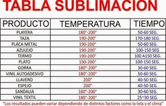 a table with the names and numbers of different types of items in spanish, english and spanish