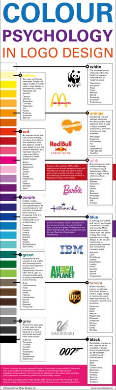 the color scheme for logos and their meanings