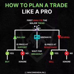 the diagram shows how to plan a trade like a pro, and what it means