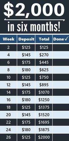 a table with the prices for $ 2, 000 in six months and two dollars per month