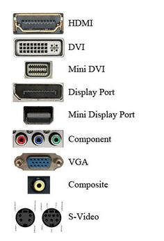 the diagram shows different types of cables and connectors