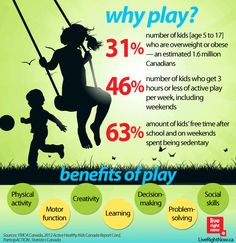 the benefits of children's play info