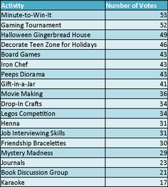 the number of games being played in each country is shown below it's table