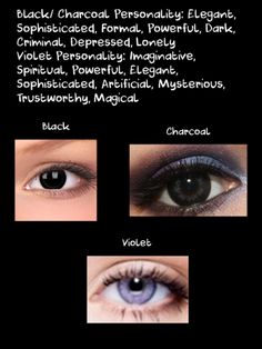 the different types of eyes are shown