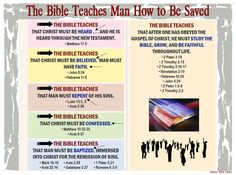 the bible teaches man how to be saved