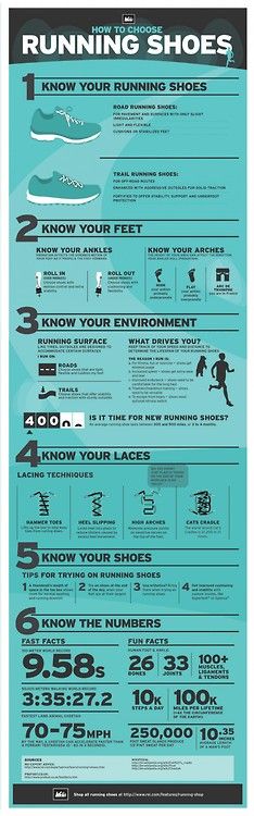 the running shoe info sheet is shown in blue and black, with instructions on how to run