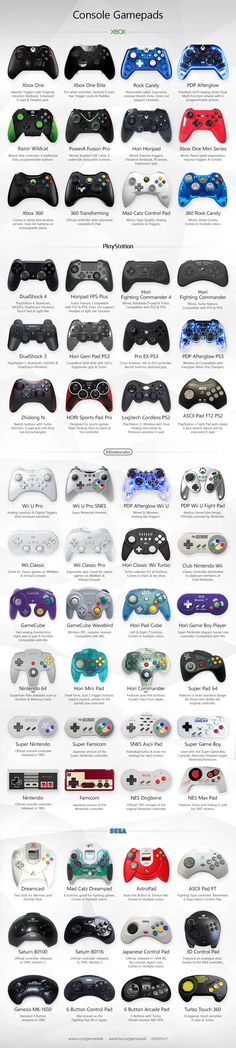 a large poster with many different types of video game controllers in various colors and sizes