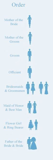 the wedding order is shown in blue on a light blue background with silhouettes of men and women