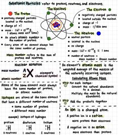 the structure of an atomic symbol and its symbols are shown in this diagram, as well as