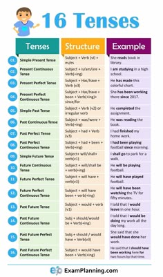 the ten types of tenses in english