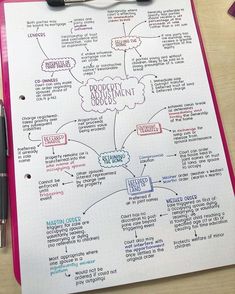 a notepad with a handwritten diagram on it