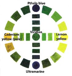 the color wheel shows different shades of green, yellow and blue in each section on this page