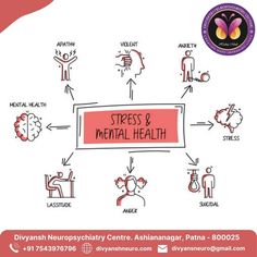 Stress has a psychological impact that can manifest as irritability or aggression, a feeling of loss of control, insomnia, fatigue or exhaustion, sadness or tears, concentration or memory problems, or more. Continued stress can lead to other problems, such as depression, anxiety or burnout. Good stress management improves your quality of life and mental health. Loss Of Control, Memory Problems, Quality Of Life, Mood Board, Psychology, Improve Yourself, Feelings