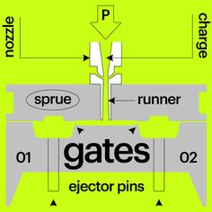 the diagram shows how gates are connected to each other