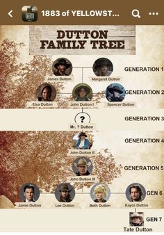 a family tree with the names of people in each section and an image of them on it