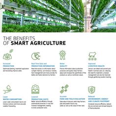 the benefits of smart agriculture info sheet