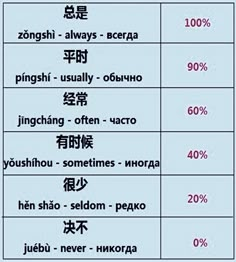 Study In China, Korean Lessons