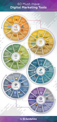 the digital marketing tools info sheet