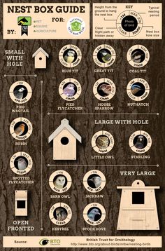 the nest box guide for birds is shown in this graphic style, with instructions to make it