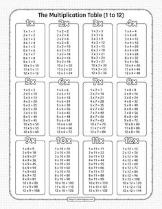 Free Printable Multiplication Table Pdf Worksheet 1 to 12 All Multiplication Table, Times Table 1 To 12, 1 To 12 Times Tables, Times Tables Chart Printable, Times Table Chart Printable, Multiplication By 0 And 1 Worksheet, Math Multiplication Games Free Printable, Multiplication Charts Printable Free, The Multiplication Table