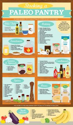 Paleo Basics For Beginners, Lazy Paleo Meals, Paleo Food List For Beginners, Paleo Ingredients List, Paleo Diet For Beginners Recipes, Paleo Pantry Staples, Paleo List, Paleo Grocery List, What Is Paleo Diet