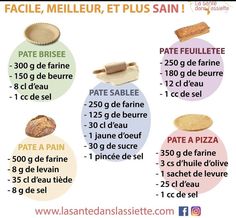 a poster with instructions on how to make pies and doughnuts in french