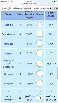 a table that has different shapes and numbers on it, including the names of each shape