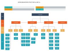 the work breakdown structure for mac is shown in this diagram, it shows how many people are