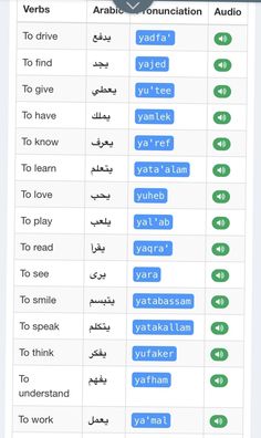 an arabic dictionary with two different languages on the same page and one in another language