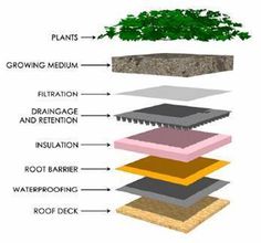 an image of different types of soiling materials