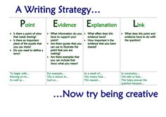 a writing strategy with the words'now try being creative '