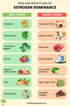 Estrogen Dominance Diet: Best and Worst Foods Estrogen Dominance Diet, Lower Estrogen, High Sugar Fruits, Endo Diet, Foods To Balance Hormones