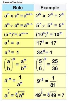 two different types of numbers are shown in this table