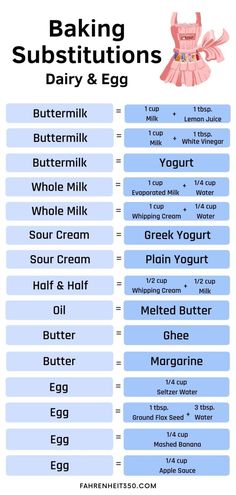 an info sheet showing the ingredients for baking