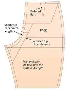 the back and sides of a skirt pattern with measurements for each section, including the waist length