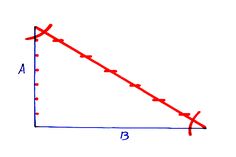 a triangle with three points on the side and one point at the top, is shown in red