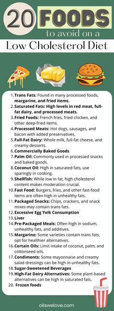 an info sheet with the words 20 foods to avoid on a low cholestered diet