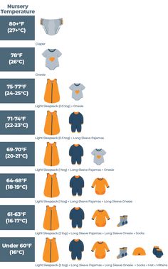 an info sheet with different types of clothing