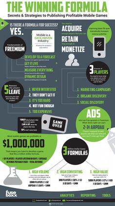 the winning formula for mobile games infographical poster by creative commons on flickr