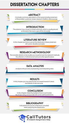 the different types of paper that are used to make infos for presentations and presentation