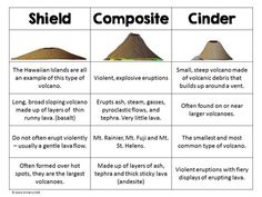 three different types of cones with the names and description in each one's own language