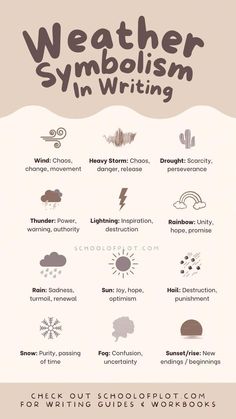 the weather symbol is shown in this info sheet for students to learn how to use it