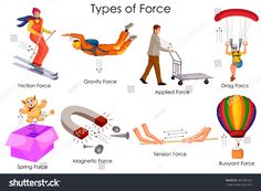 different types of force in the air and how they are used to describe them with pictures