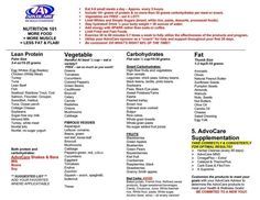 Grocery list for 24 Day Challengers Advocare Friendly Recipes, Advocare Meals, Advocare 10 Day Cleanse, 10 Day Cleanse, Dieting Tips