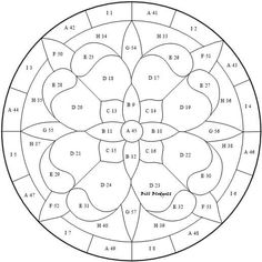 an image of a circle with numbers in it