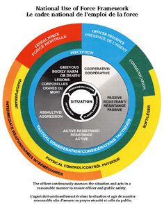 the circular diagram with words on it and an image of what is in each section