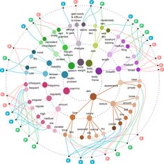 an image of a networked diagram with many different types of people in the center