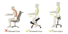 an image of a person sitting at a desk with different postures on the chair