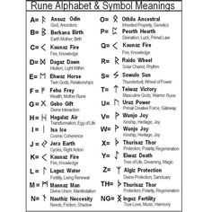 the alphabet and symbols are shown in this diagram, which shows how to read them