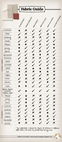 an info sheet with different types of fabric and the words fabric guide written below it